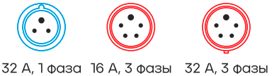 IEC 60309