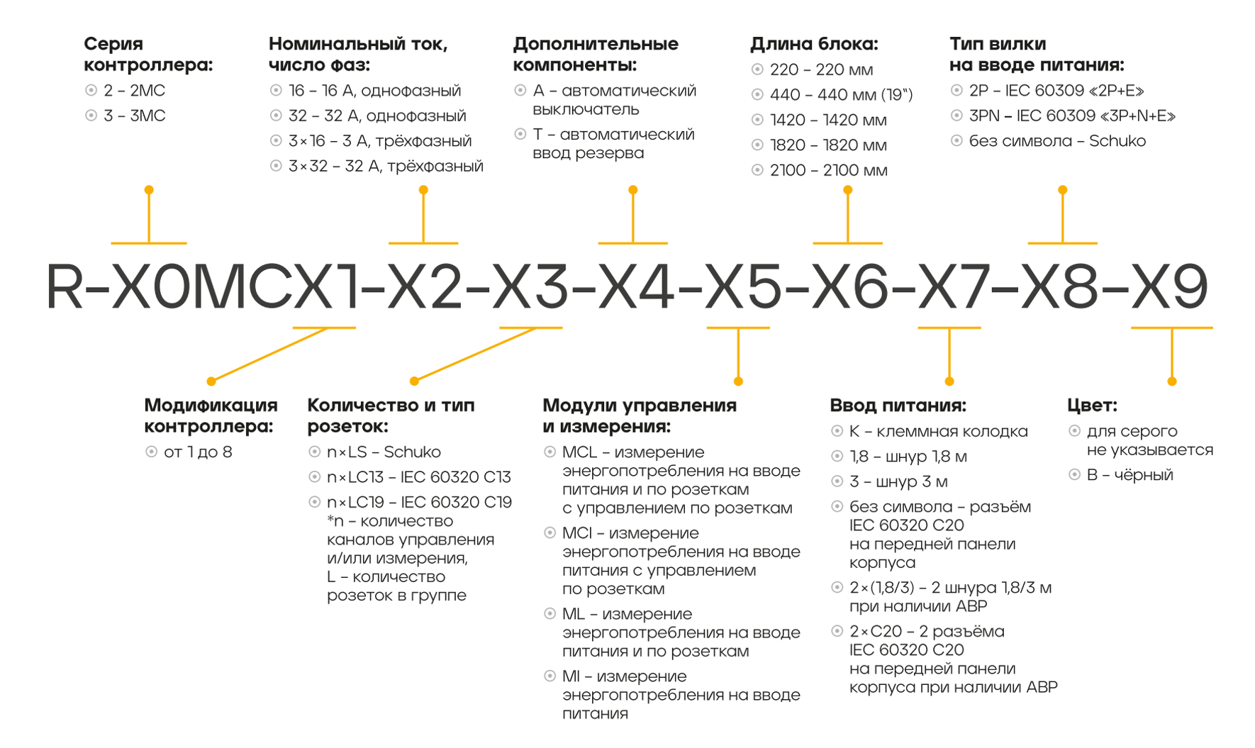 Модификации интеллектуальных PDU REM