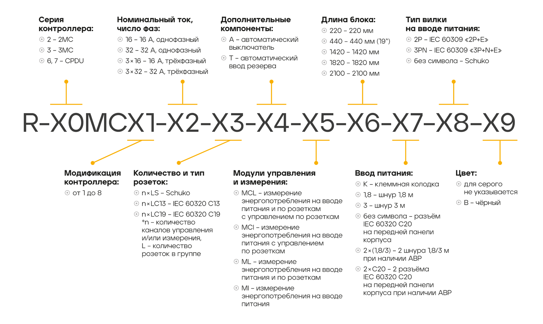 Модификации интеллектуальных PDU REM