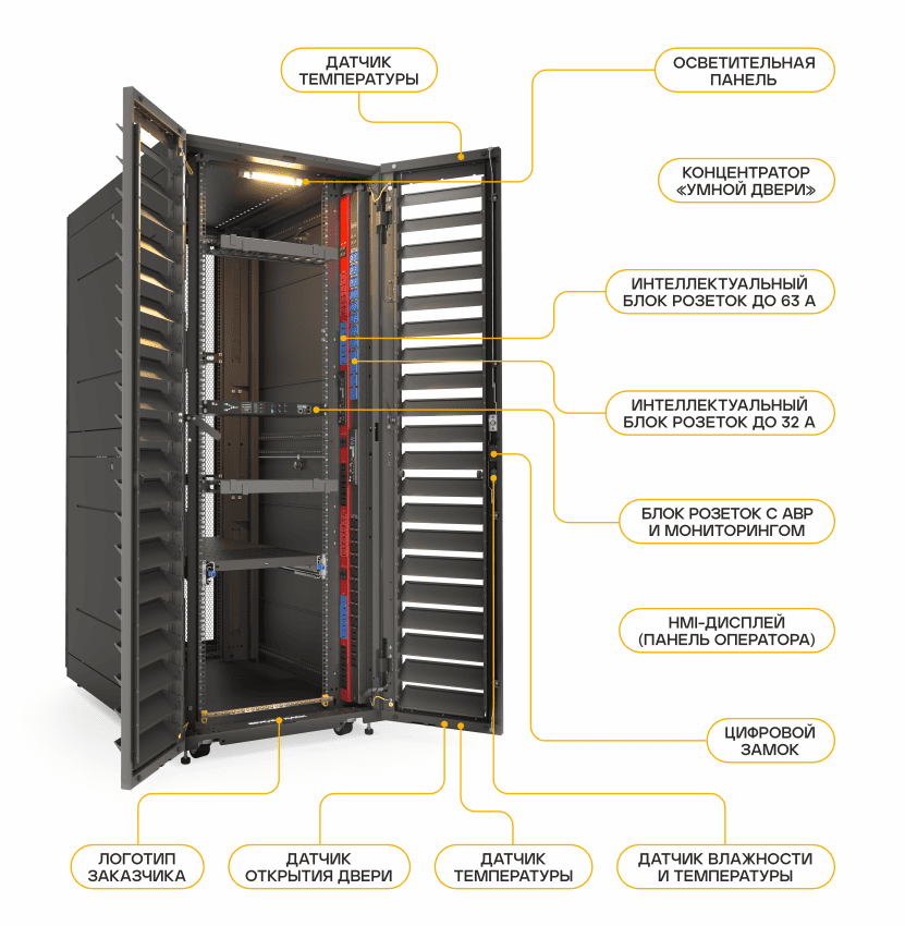 Готовое решение для ЦОД