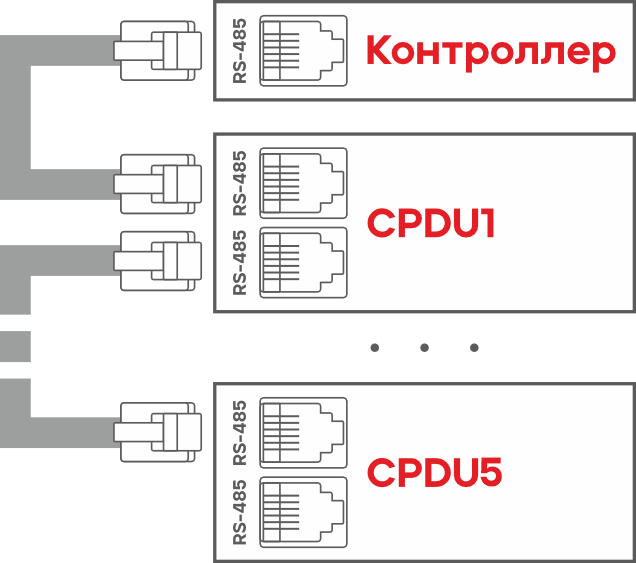 Каскадные блоки