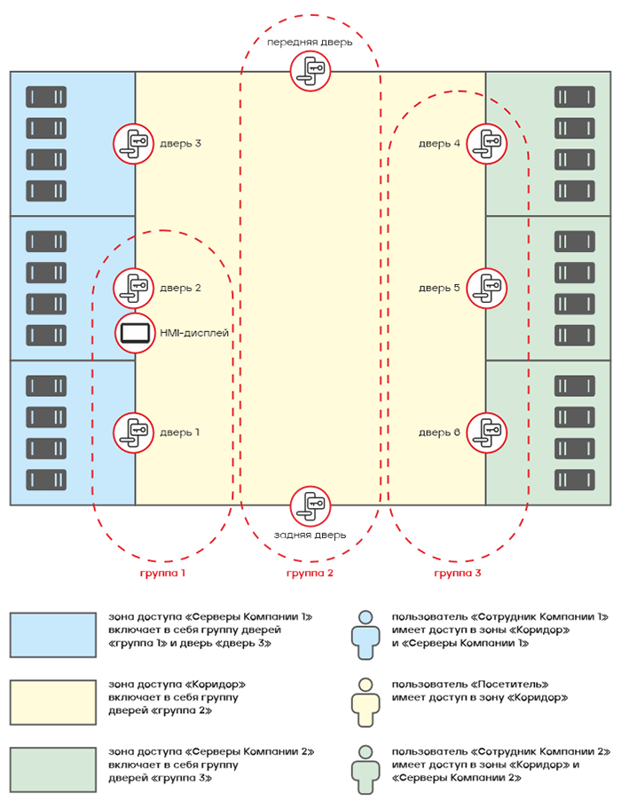 Настройка СКУД на PDU