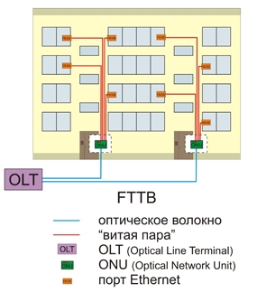 FTTB.jpg