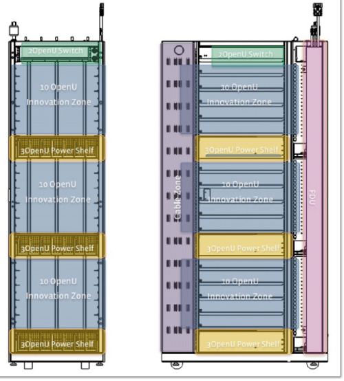 Вид спереди и сбоку на стойку Open Rack