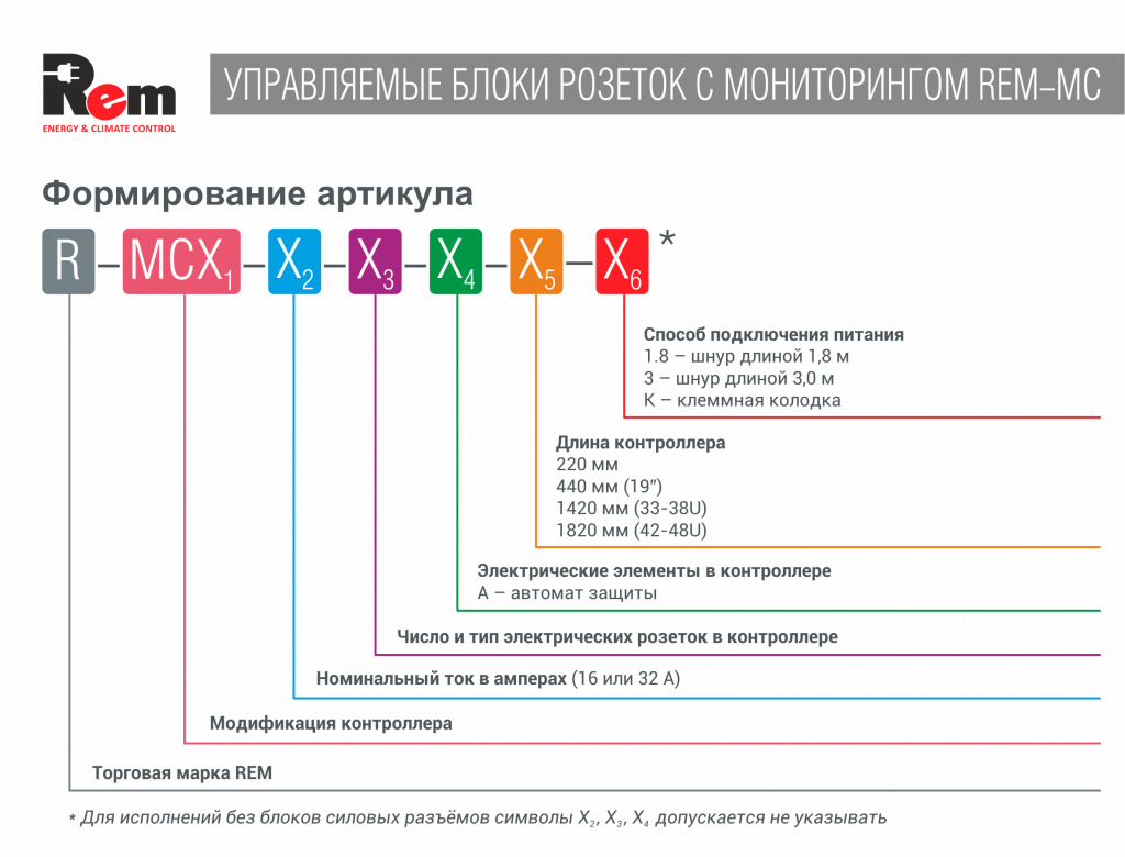 Контроллер артикул на сайт.jpg